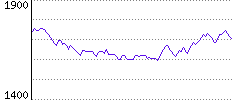 Rating History