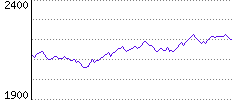 Rating History