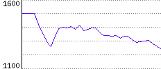 Rating History