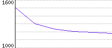 Rating History