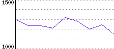 Rating History