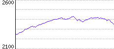 Rating History