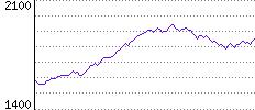 Rating History