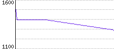 Rating History