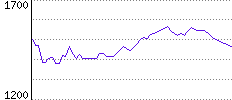 Rating History