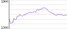 Rating History