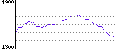 Rating History