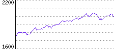 Rating History