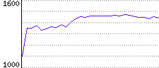 Rating History