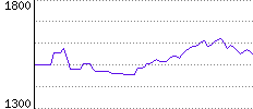 Rating History