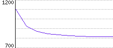 Rating History