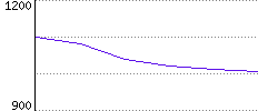 Rating History