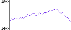 Rating History