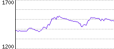 Rating History