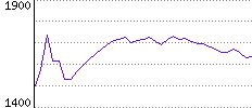 Rating History