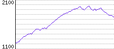 Rating History