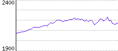 Rating History