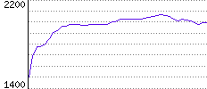 Rating History