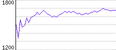 Rating History