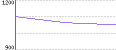 Rating History