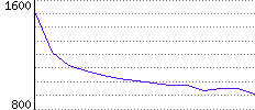 Rating History