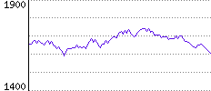 Rating History