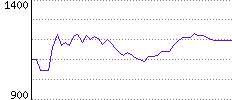 Rating History