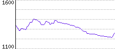 Rating History