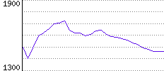 Rating History