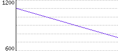 Rating History