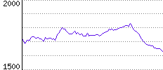 Rating History