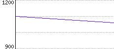 Rating History