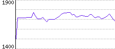 Rating History