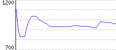 Rating History