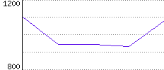 Rating History