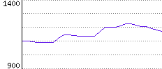 Rating History