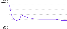 Rating History