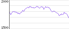 Rating History