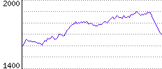 Rating History