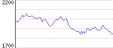 Rating History