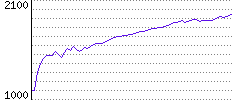 Rating History