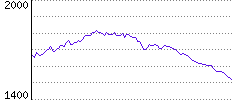 Rating History