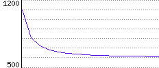 Rating History