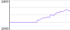 Rating History