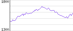 Rating History