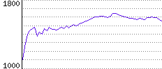 Rating History