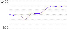 Rating History