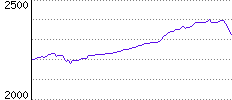 Rating History