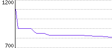 Rating History