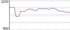 Rating History